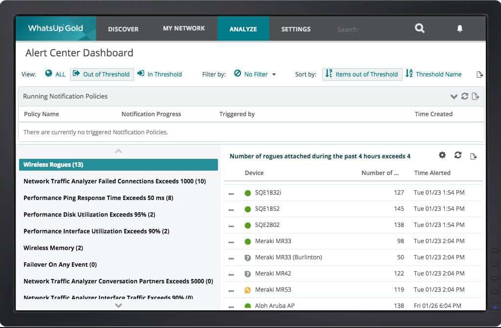 WhatsUp Gold Alert Center Dashboard