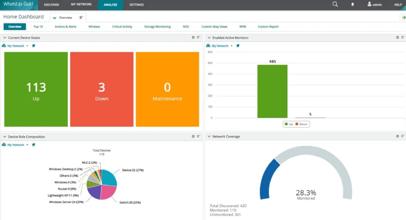 Whatsup gold Network Monitoring