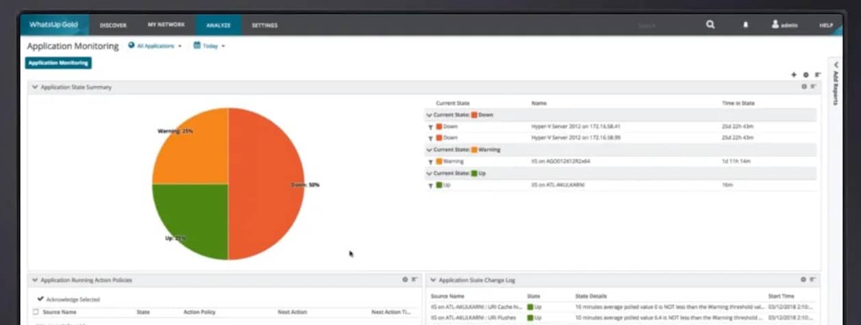 Whatsupgold application monitoring