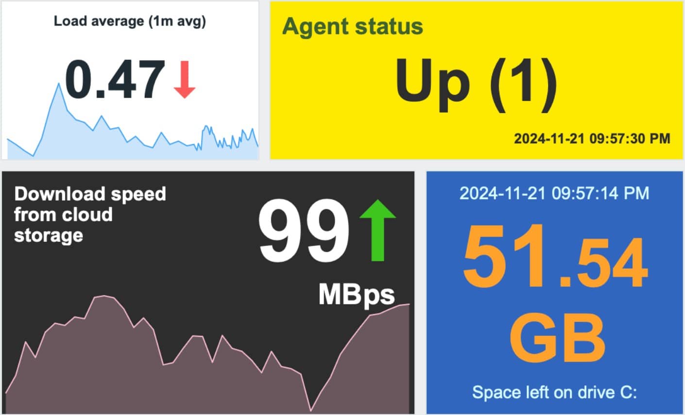 Zabbix Google Cloud Monitoring
