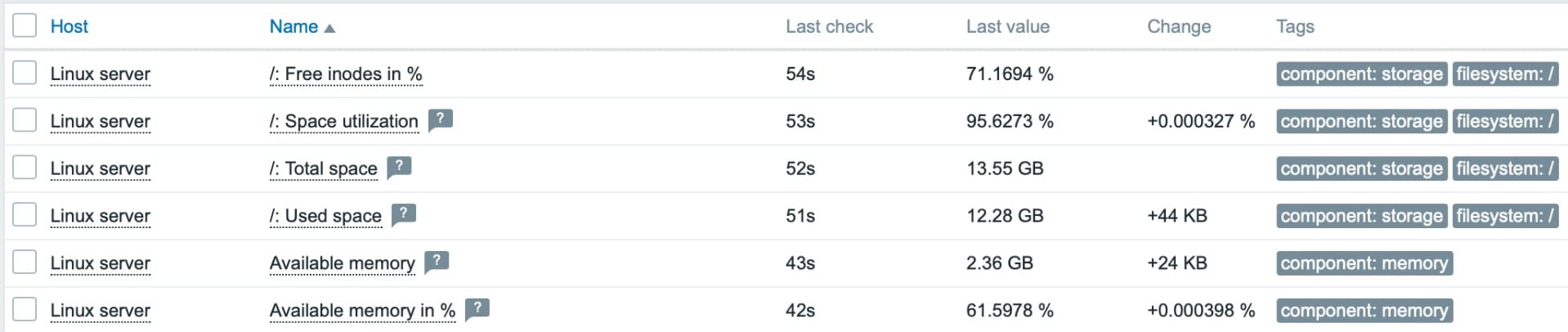 Zabbix Linux Monitor