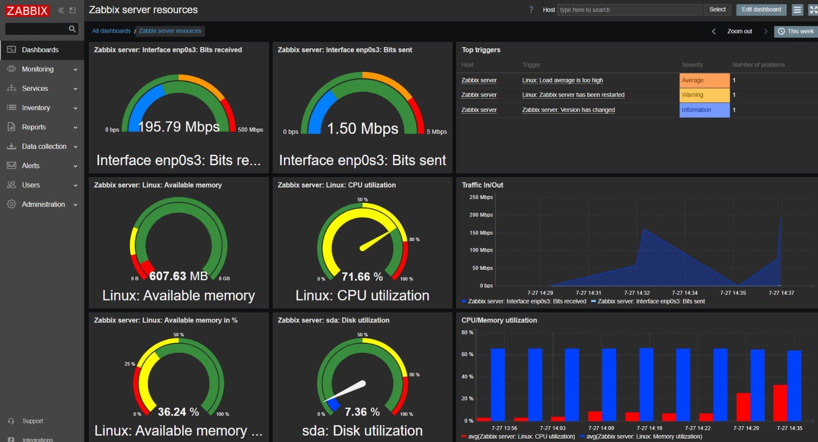 Zabbix Monitoring