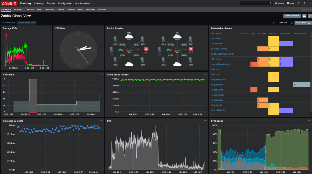 Zabbix network monitoring