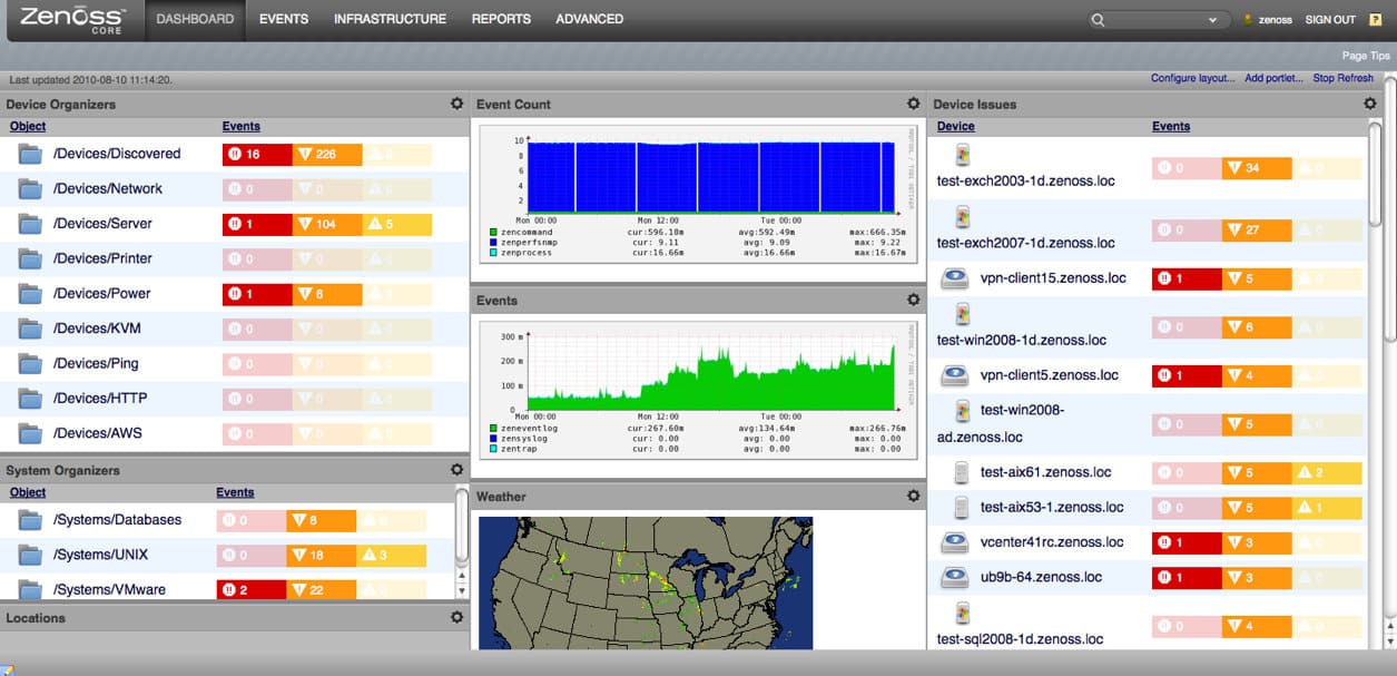 Zenoss Core Dashboard