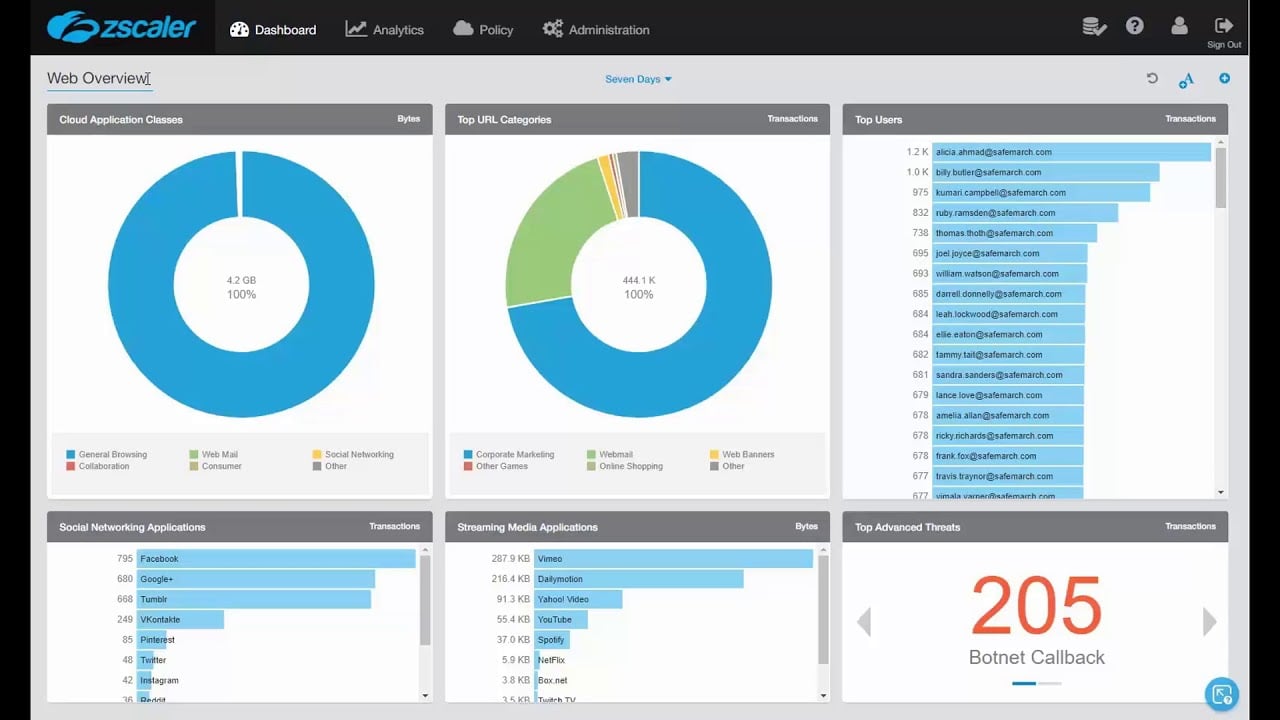 Zscaler