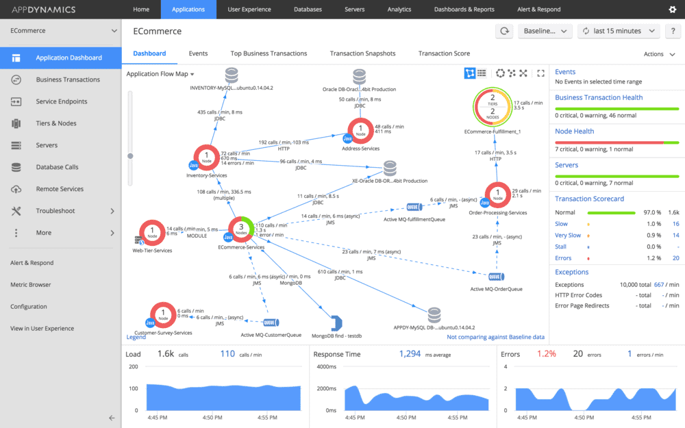 AppDynamics