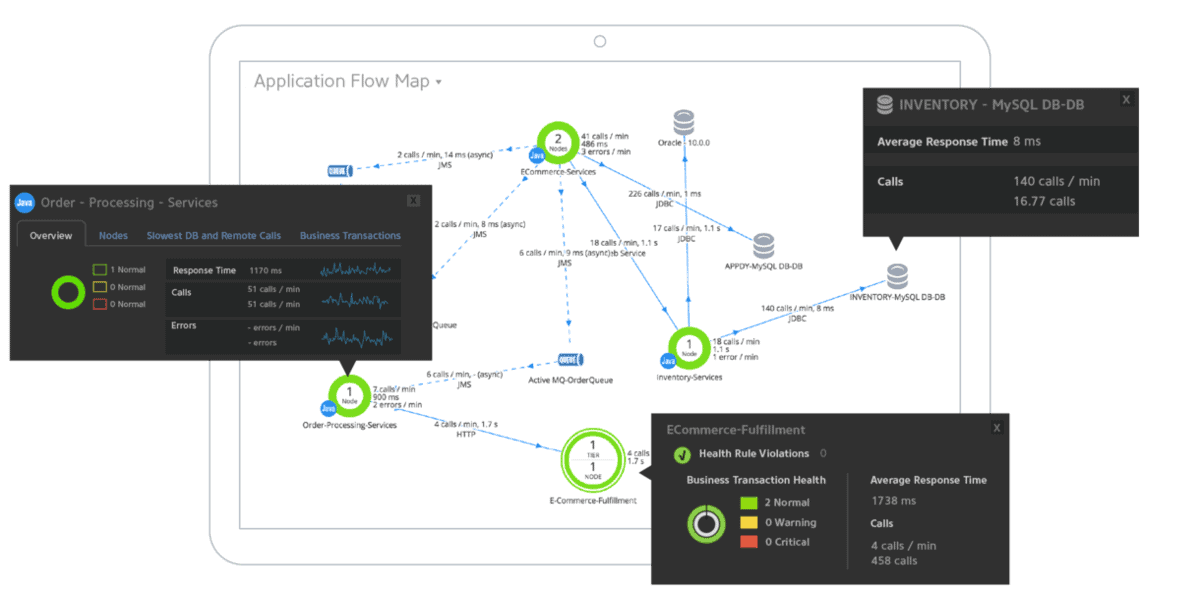 AppDynamics