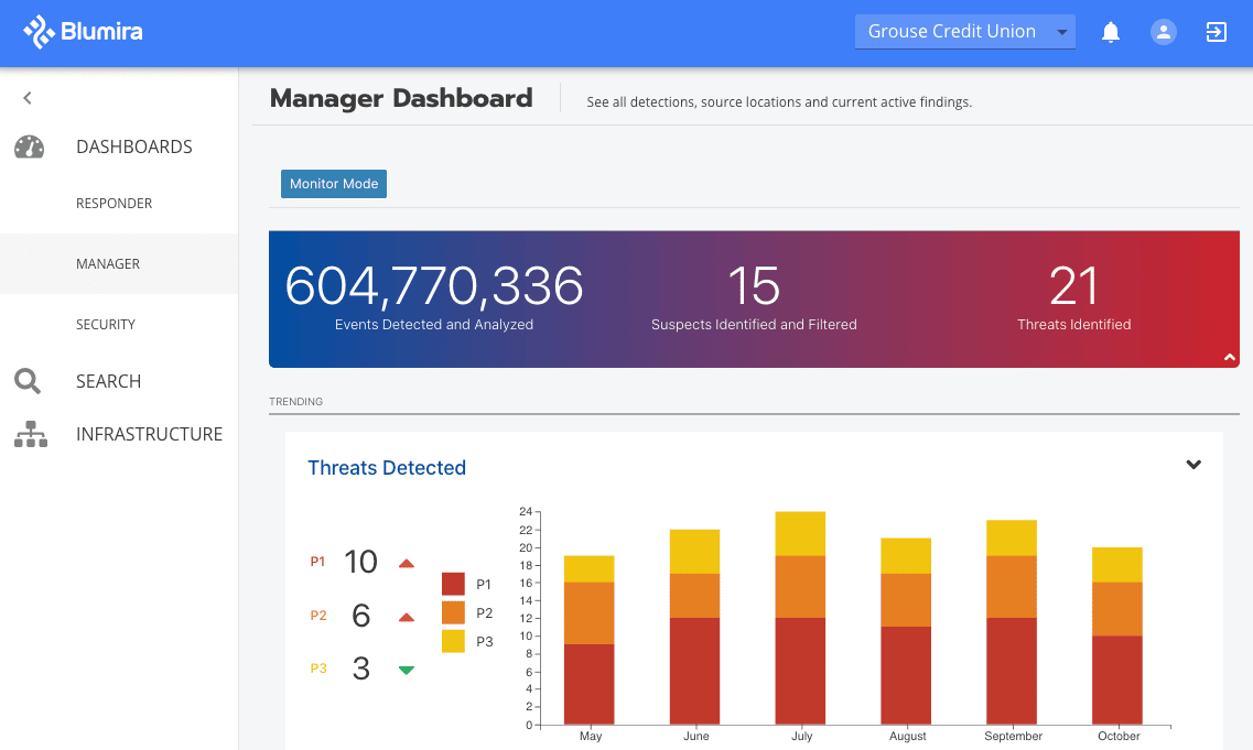 blumira manager dashboard