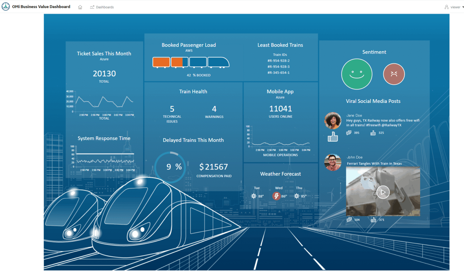 10 Best System Monitoring Software & Tools for 2026