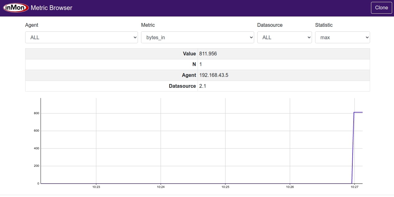browse metrics