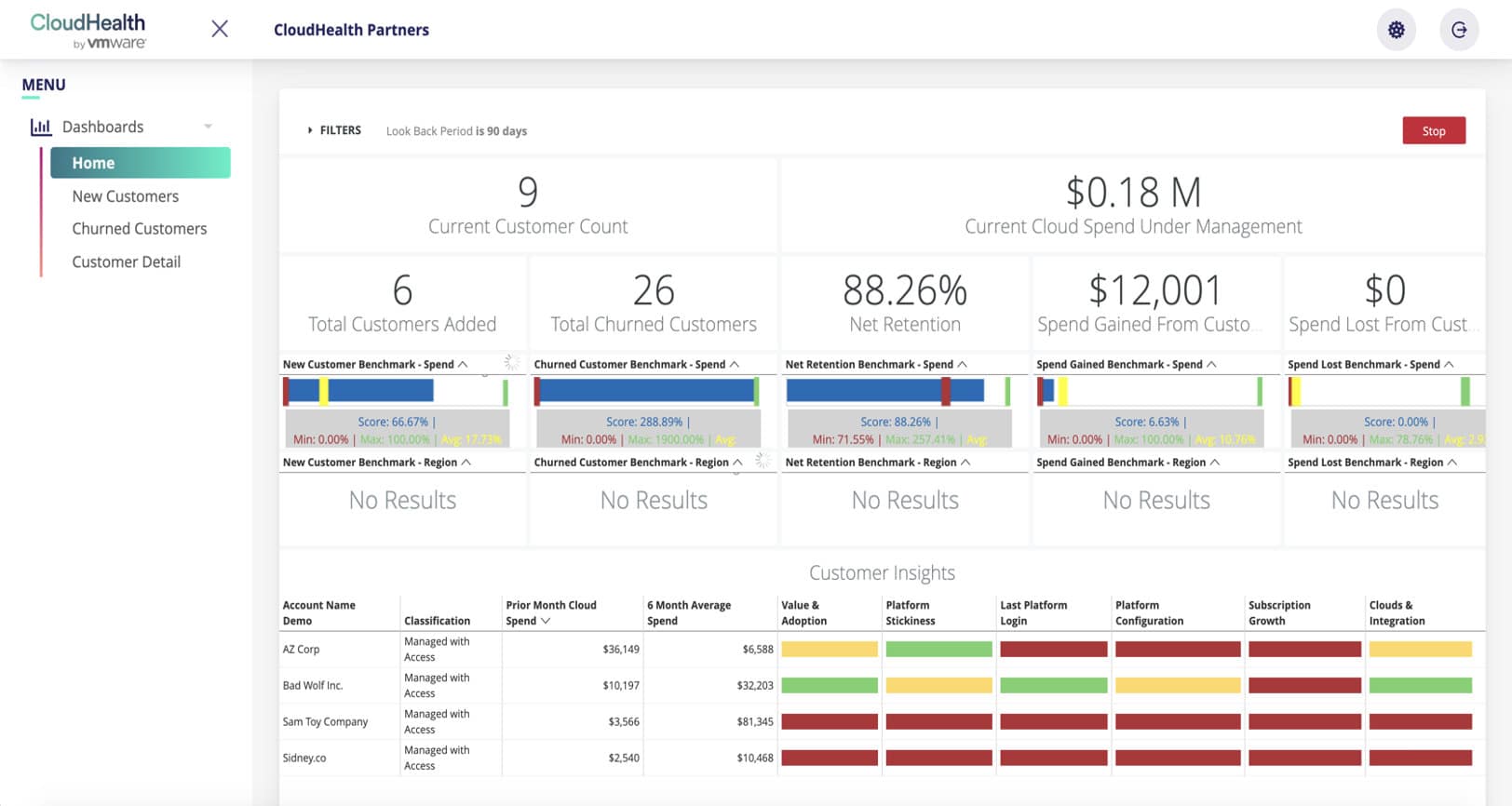 CloudHealth by VMwarecloud analytics dashboard