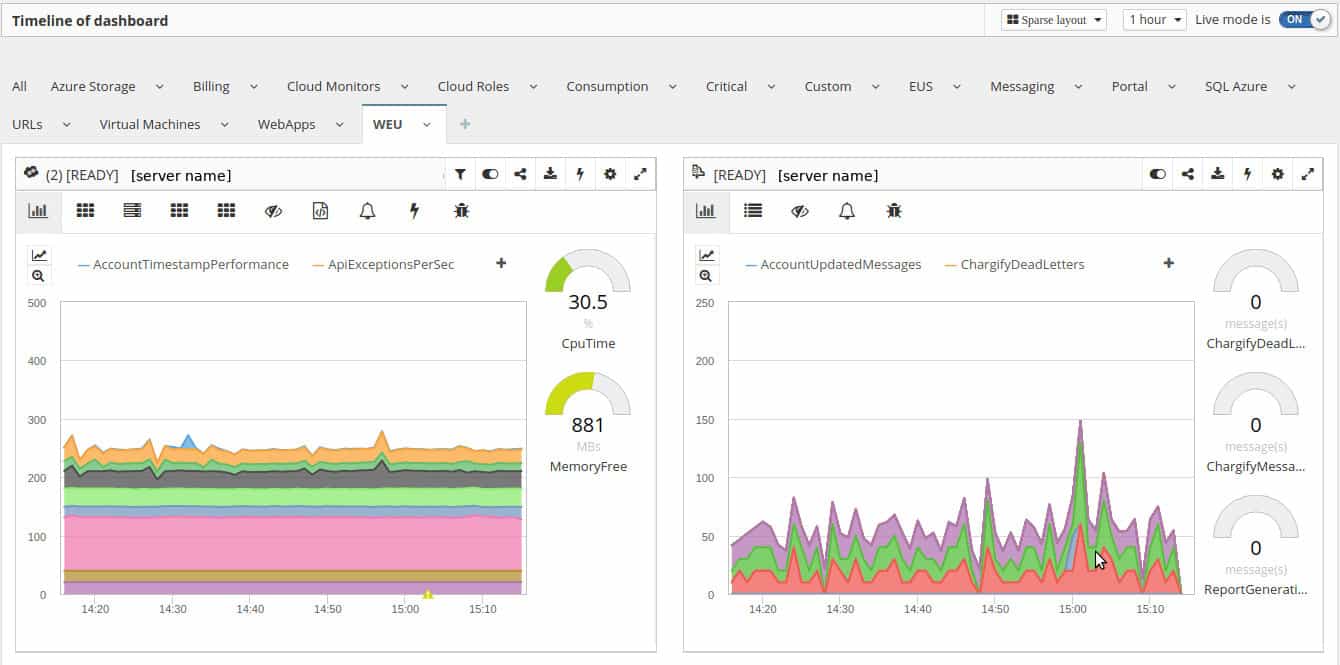 Cloudmonix Dashboard