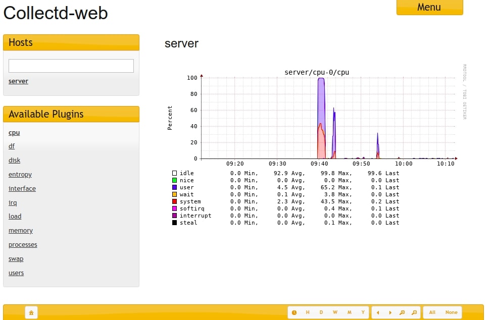 collectd check cpu usage on server