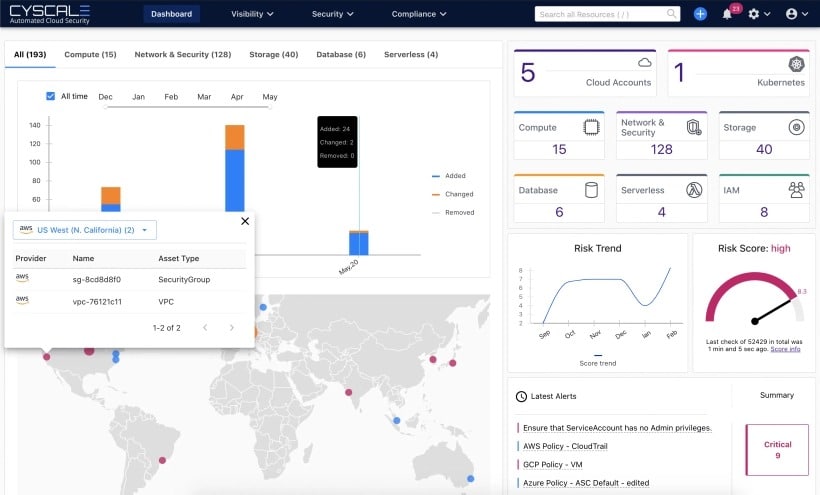 cyscale map dashboard