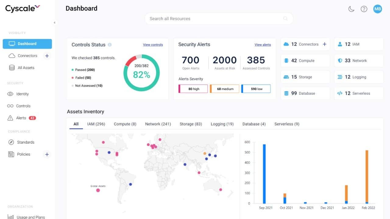 cyscale overview dashboard