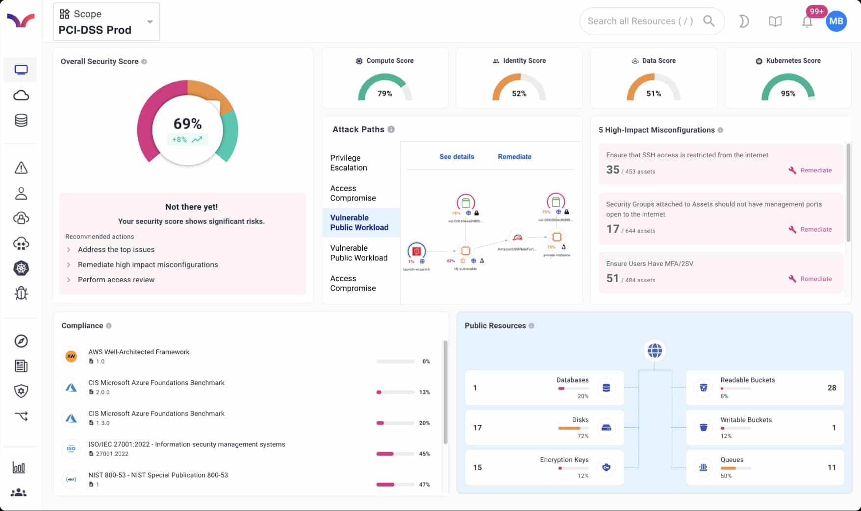 cyscale dashboard