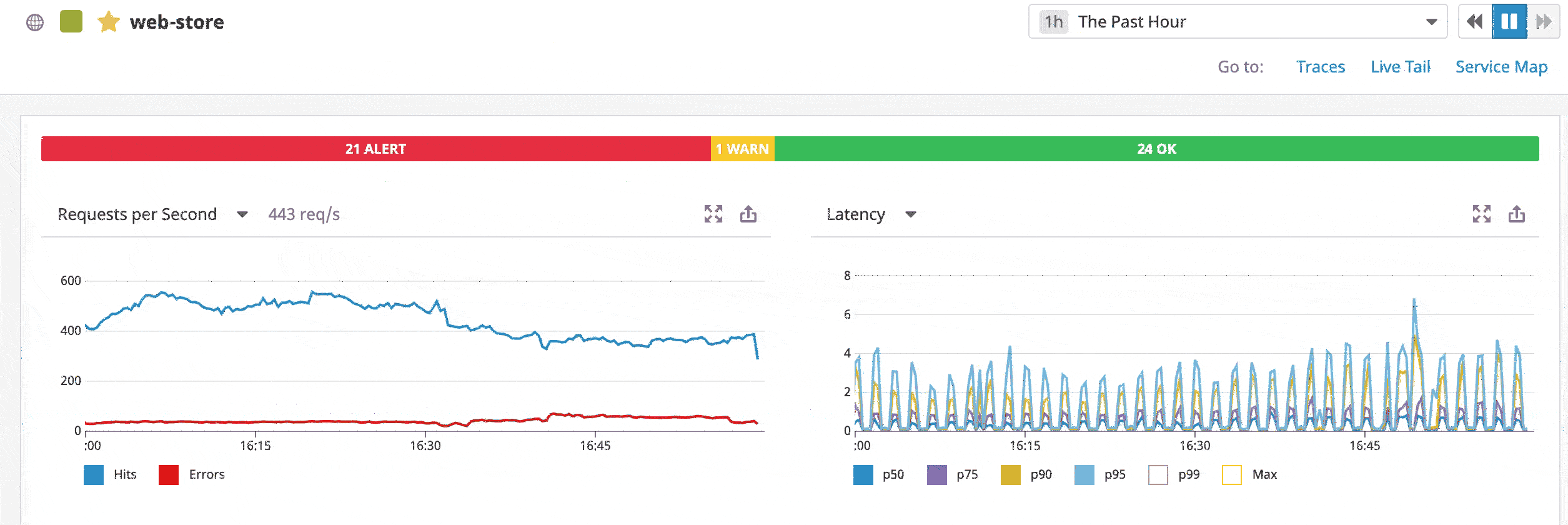 Datadog APM