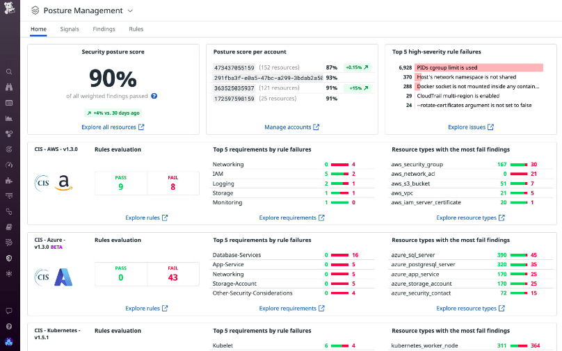 datadog cspm tools