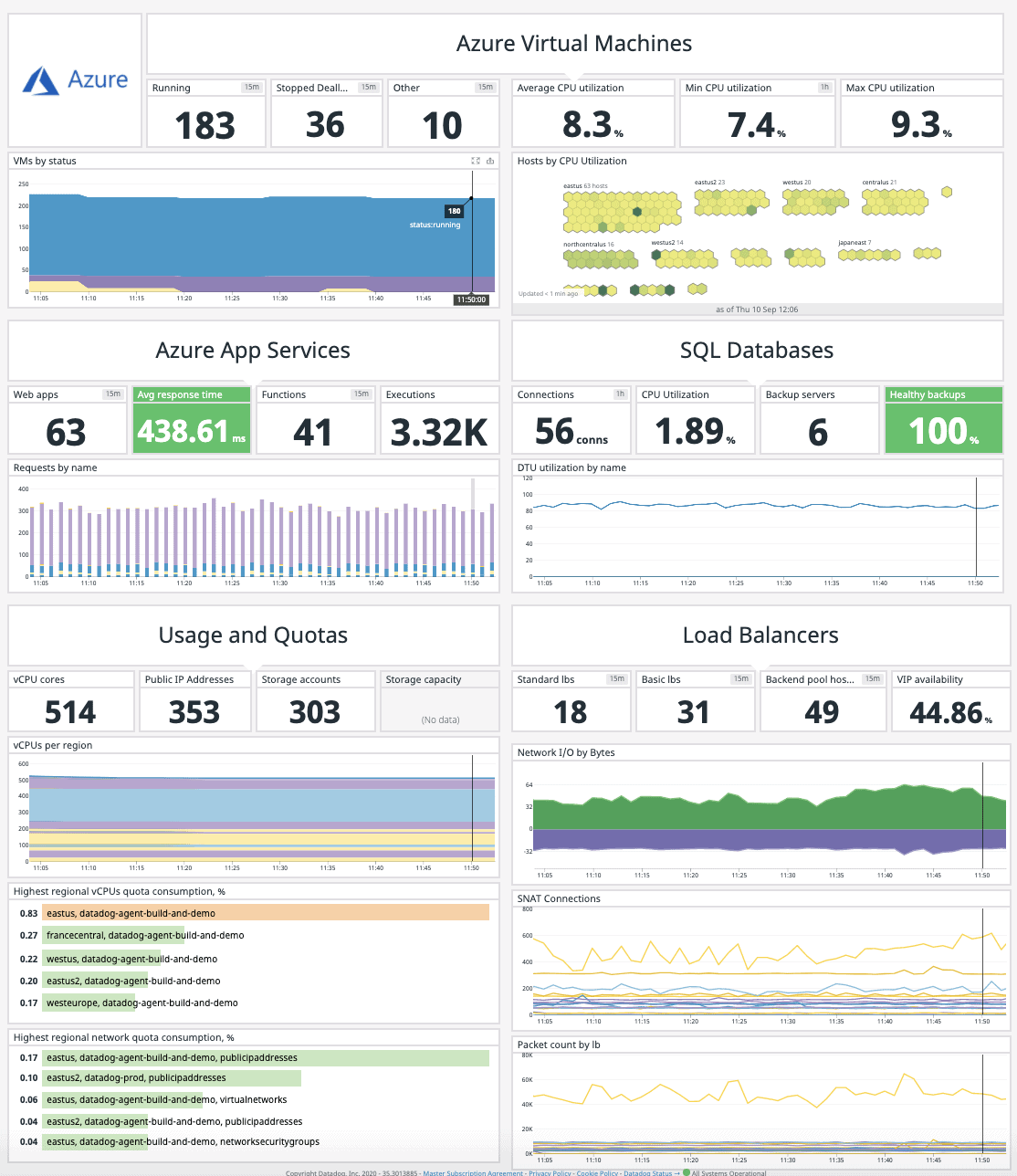 Datadog Azure Monitoring