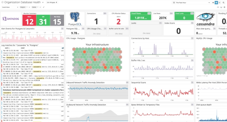 Top 5 Database Monitoring Tools 10 Best Database Monitoring Tools - FREE Downloads & Trials!