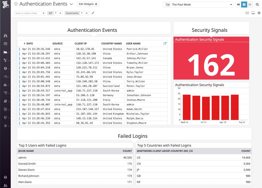 Datadog Security Monitoring Dashboard