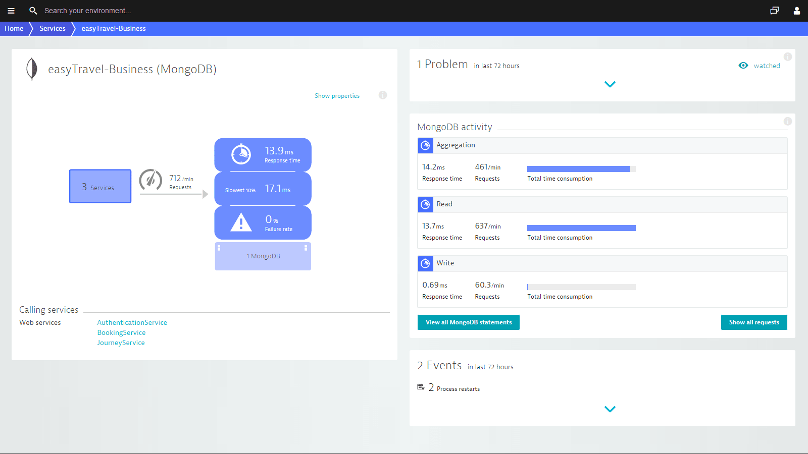 Dynatrace