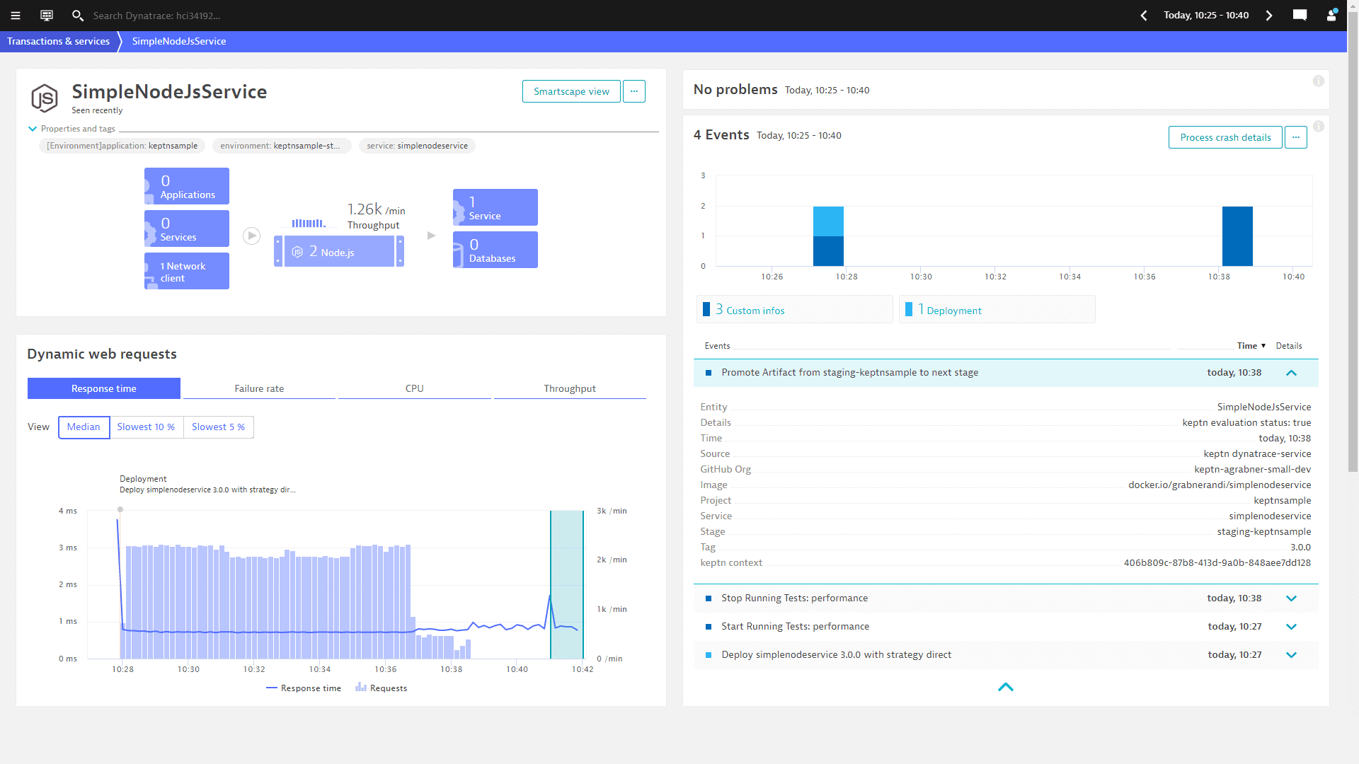 Dynatrace