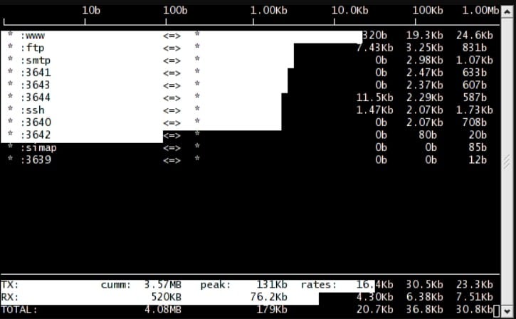 ex-parrot iftop