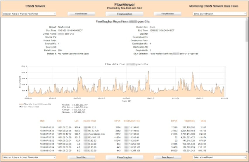 flowviewer netflow