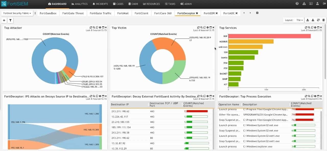 FortiSIEM Dashboard