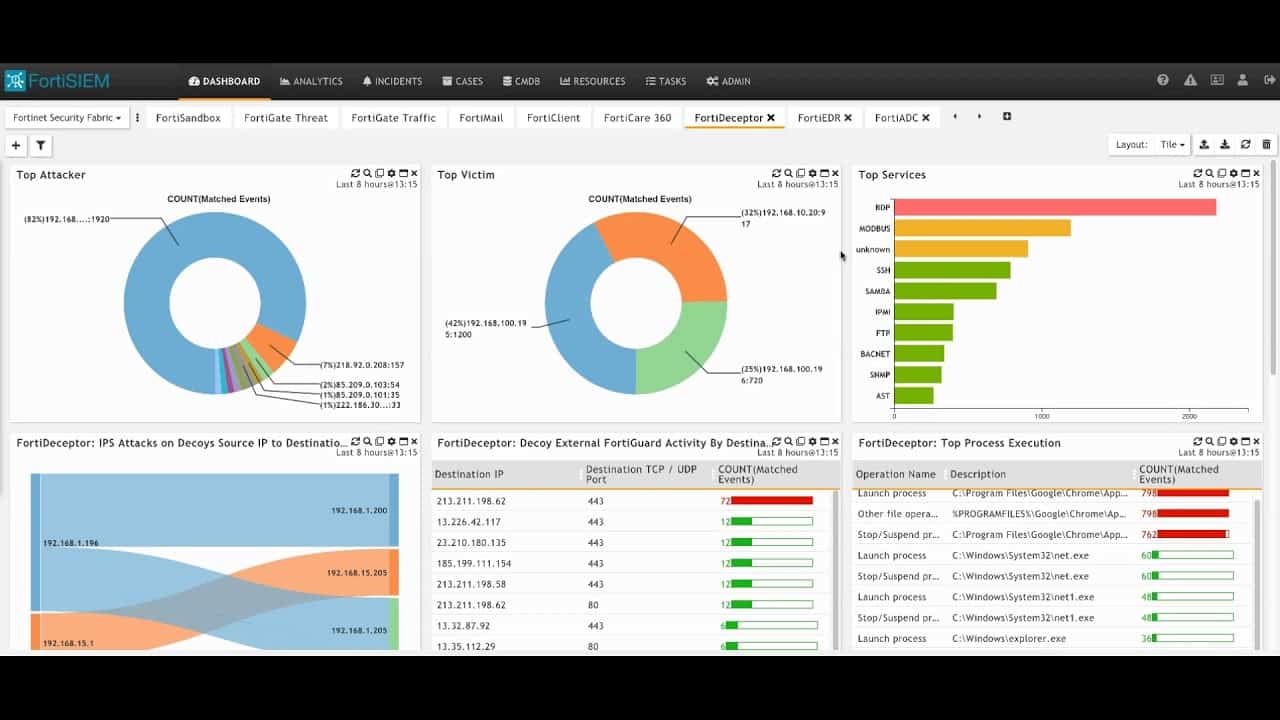 FortiSIEM Dashboard