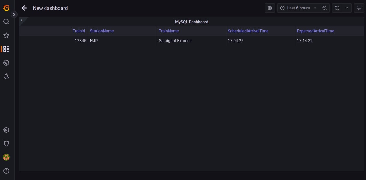 grafana mysql dashboard