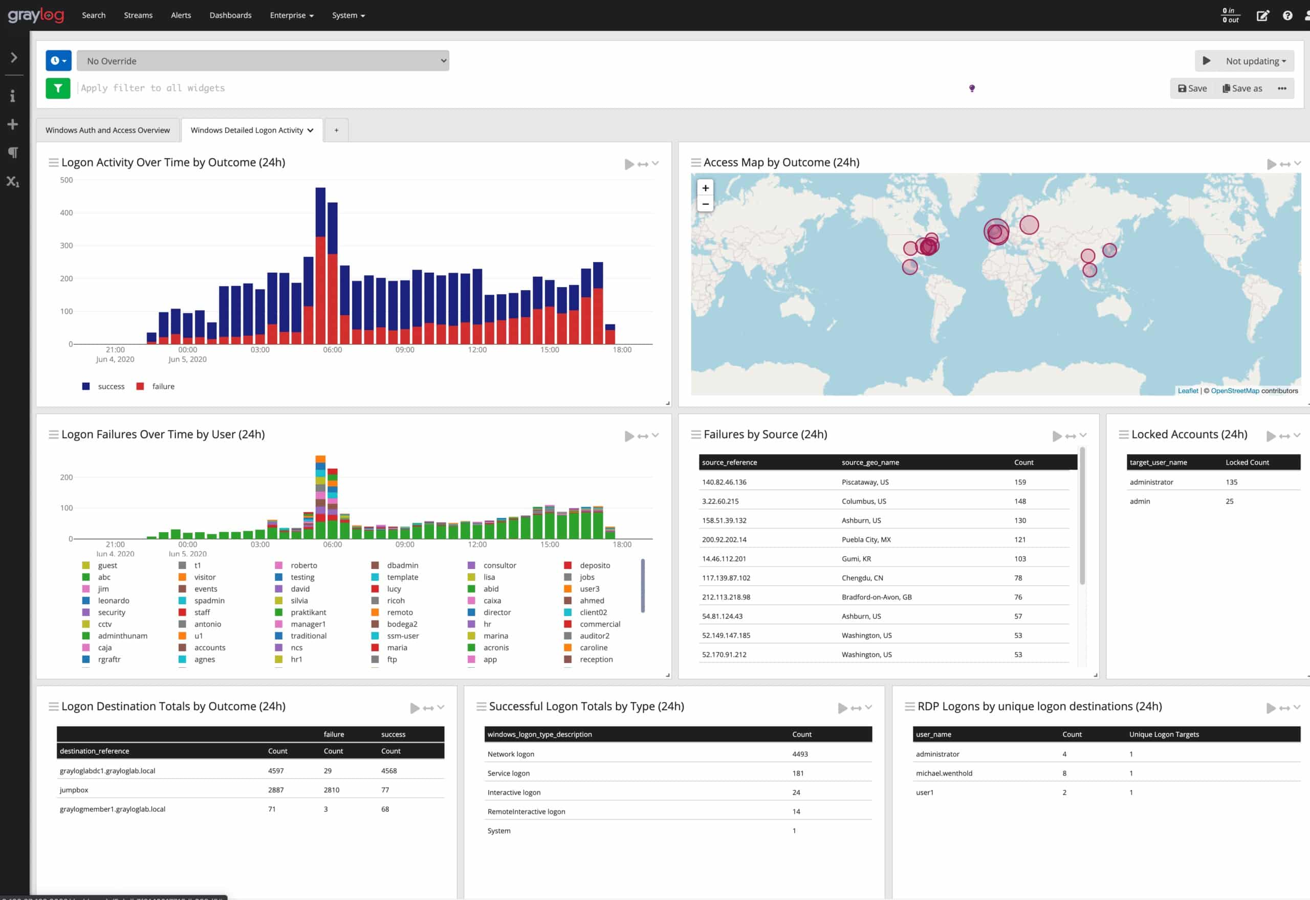 graylog enterprise dashboard
