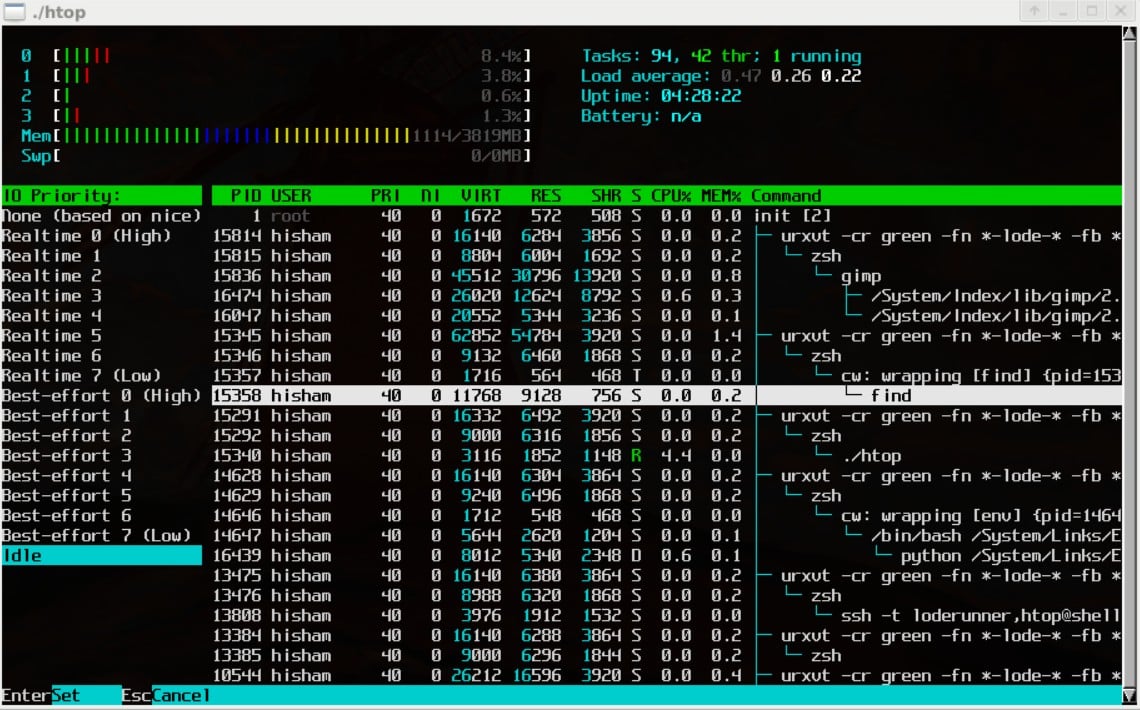 hisham htop