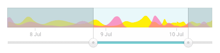 time machine feature
