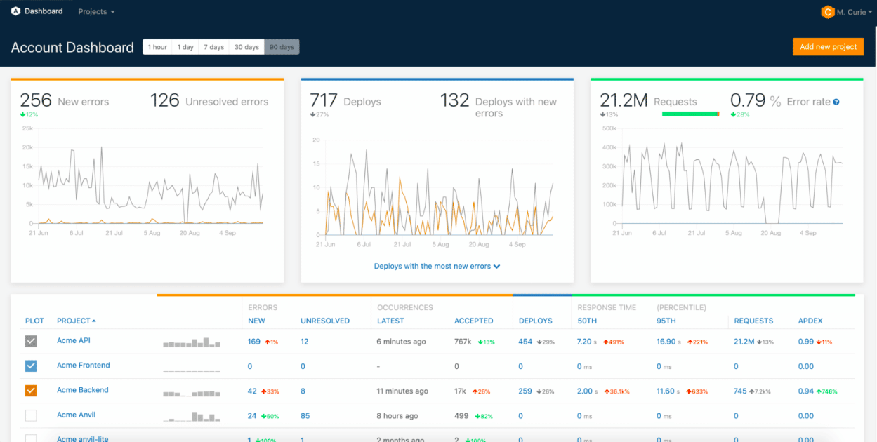 airbrake javascript debugging tool