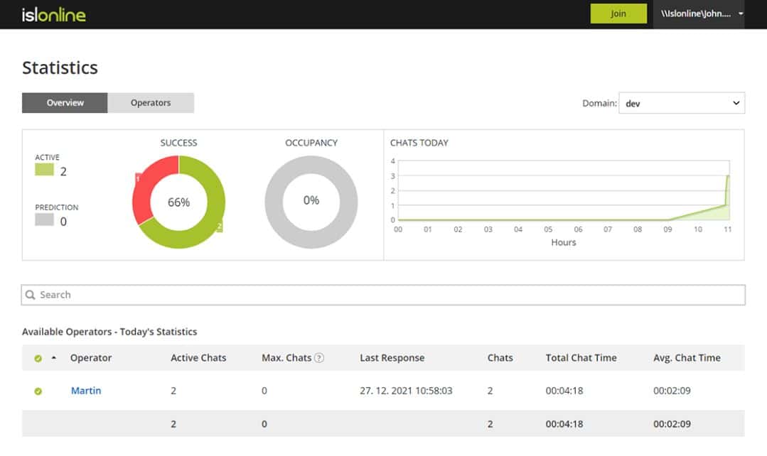 ISL Online dashboard