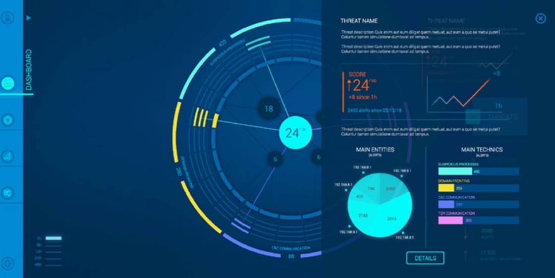 itrust security operations dashboard SOC