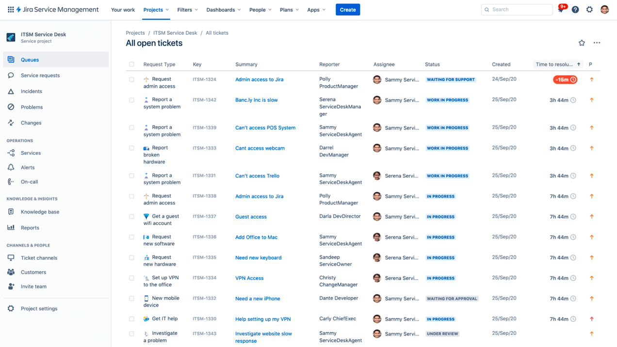 Jira