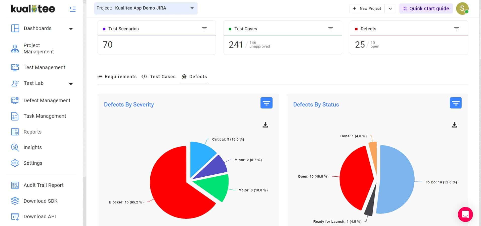 kualitee dashboard