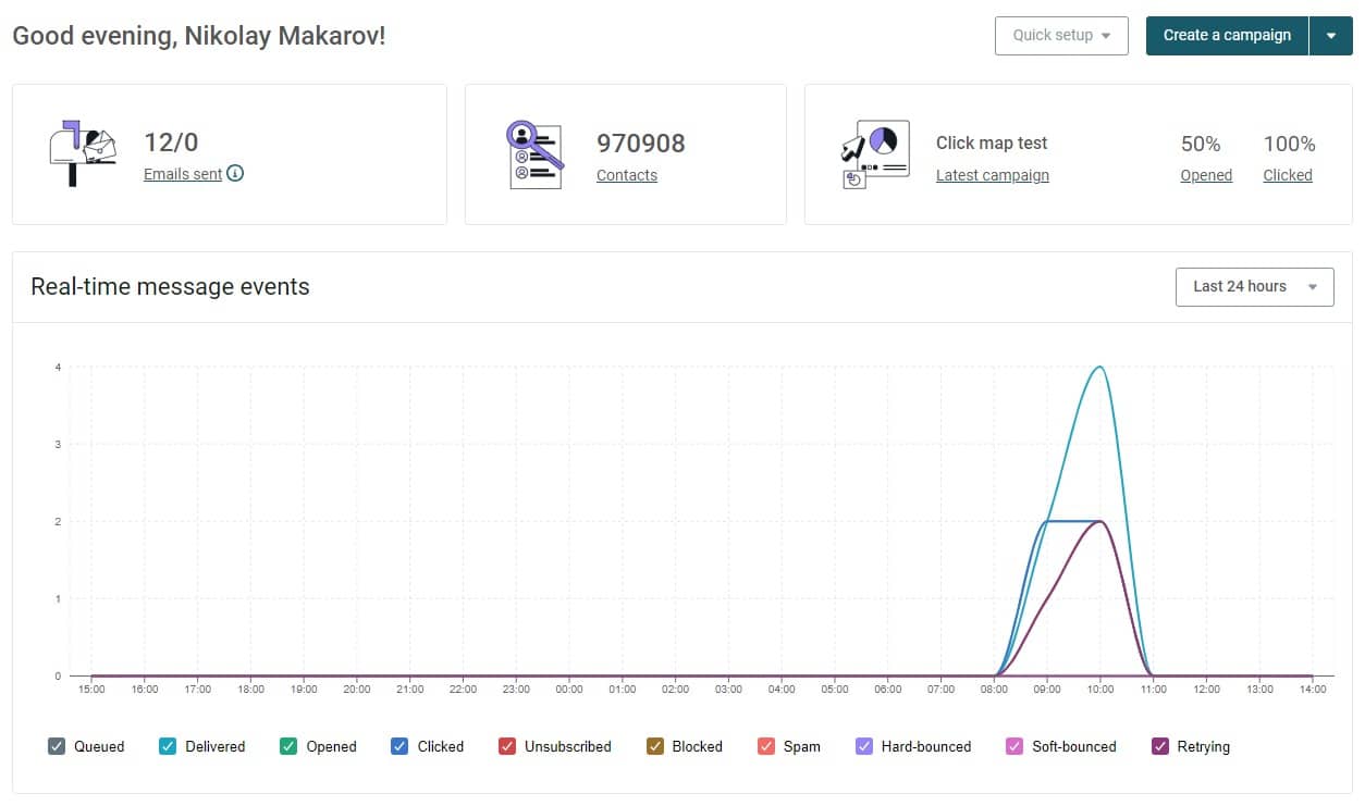 Mailjet