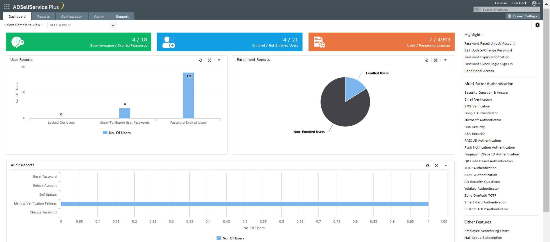 ManageEngine ADSelfService Plus dashboard showing password expiry enrollment status and self service audit reports
