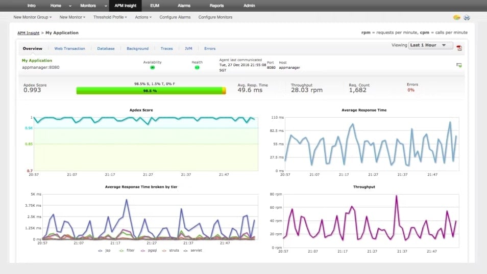 manageengine application manager