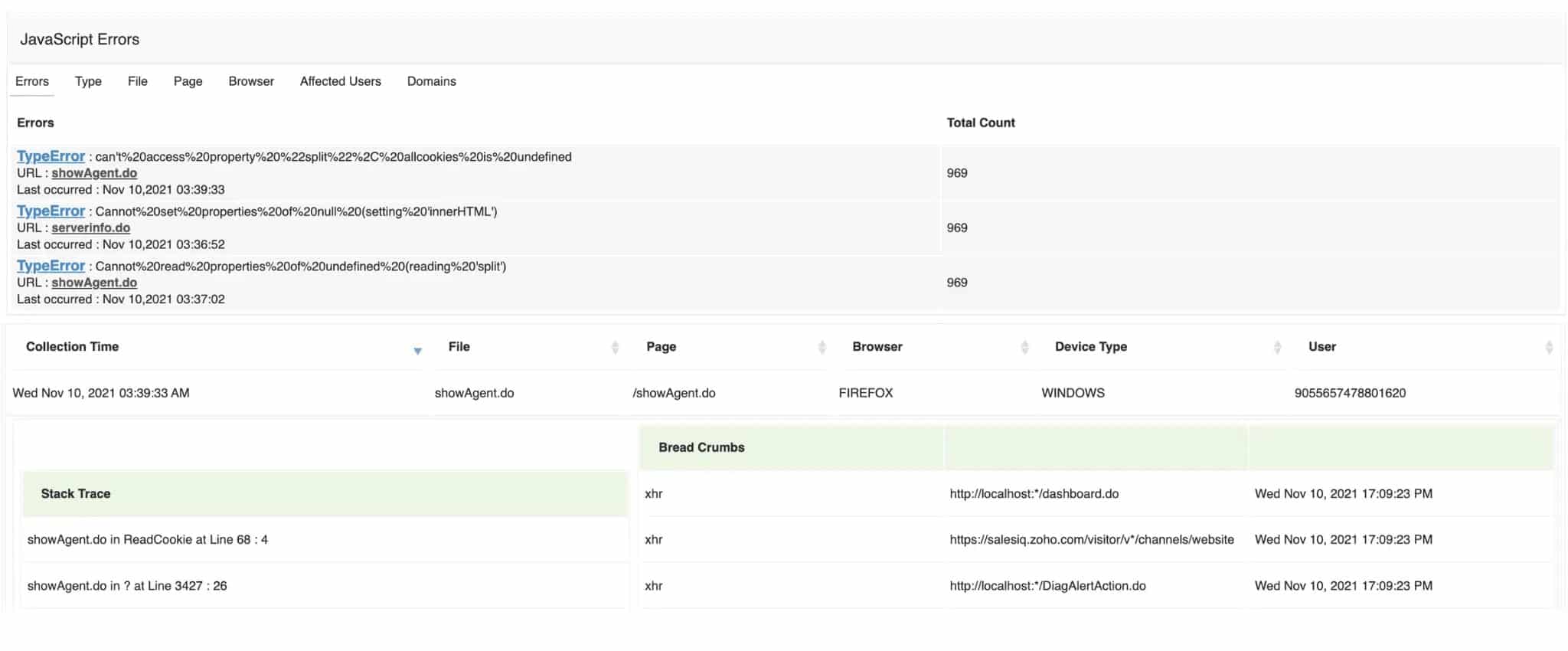 Applications Manager RUM JavaScript errors view with stack trace and error counts across browsers and pages