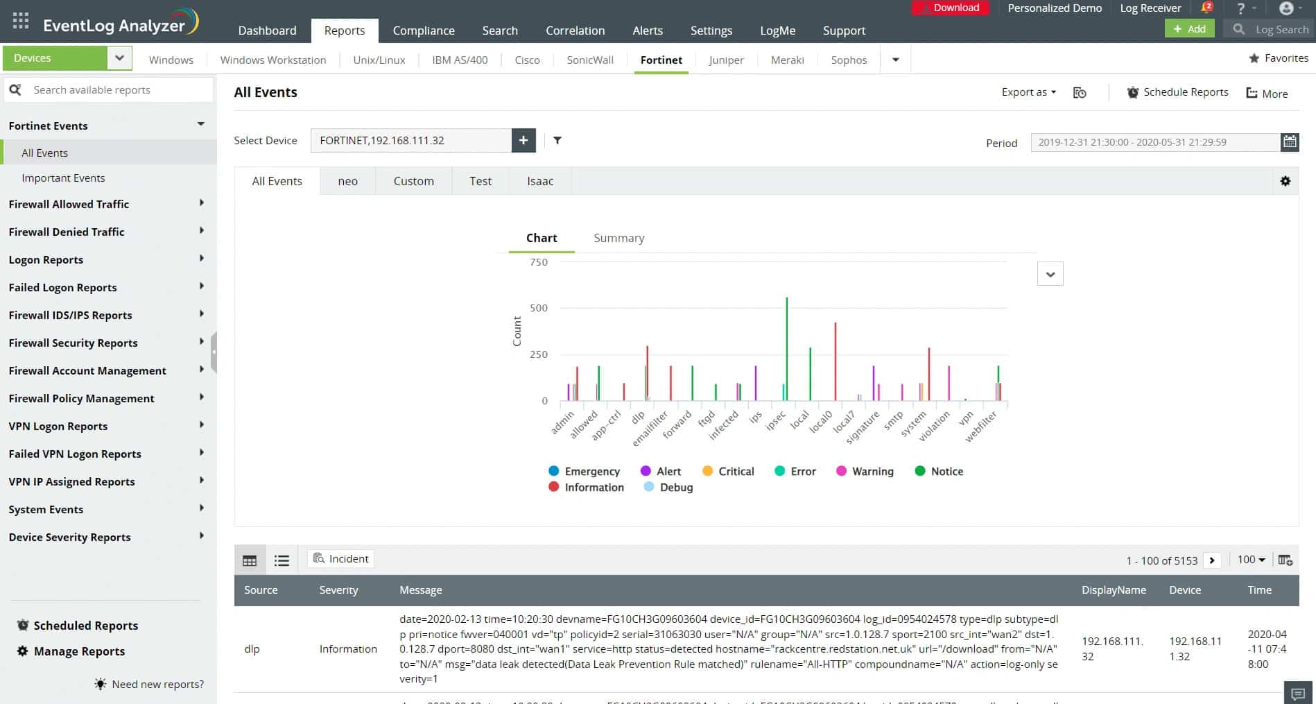 ManageEngine EventLog Analyzer Fortinet firewall all events report with chart and incident table