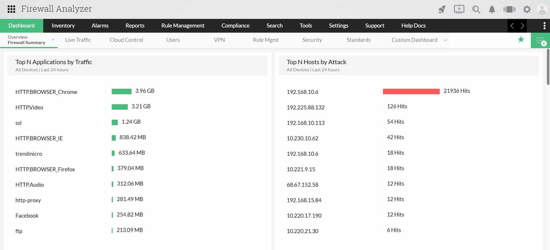 Firewall Analyzer dashboard showing top applications and top hosts by attack