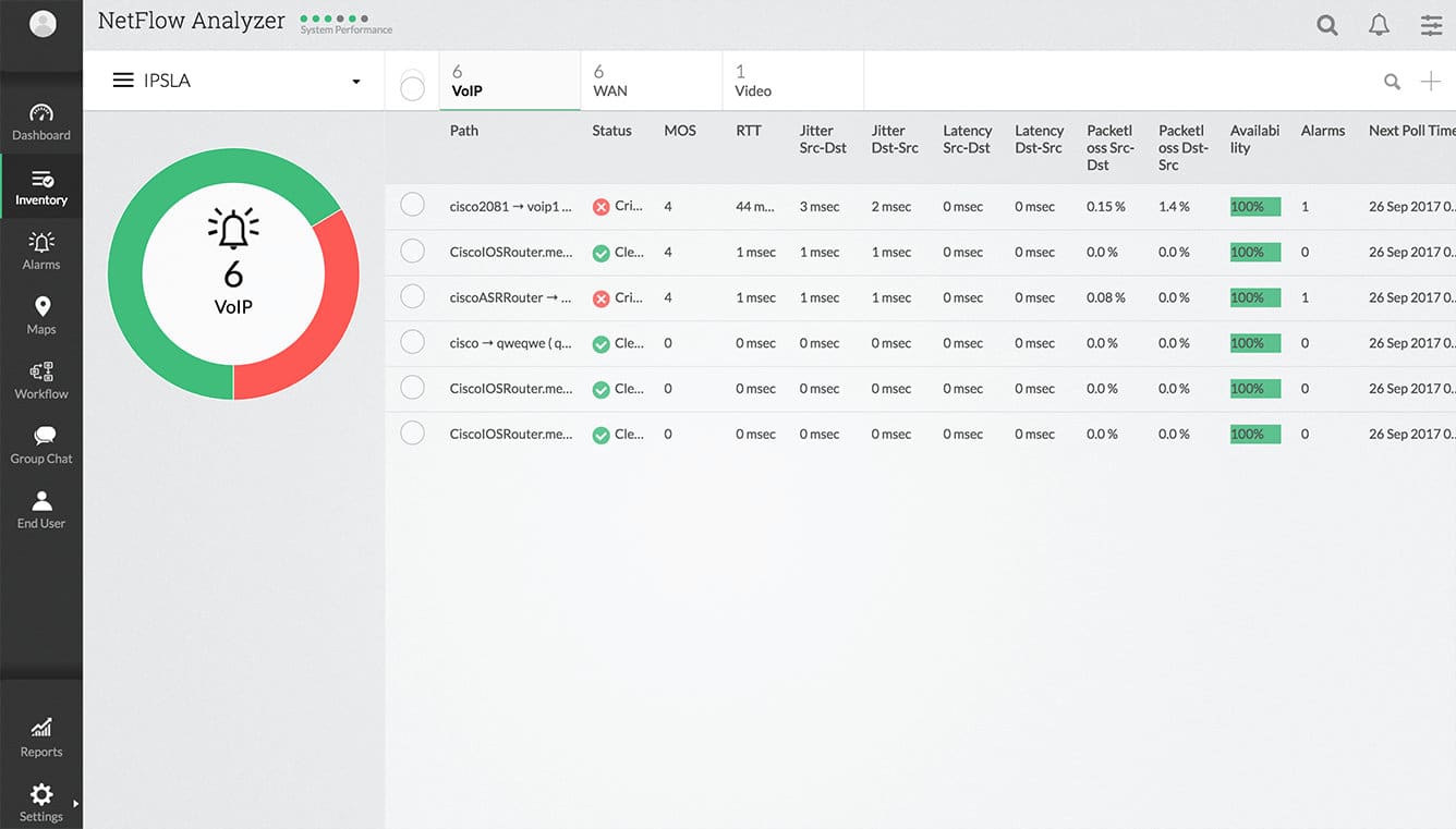 NetFlow Analyzer header with VoIP monitor table showing latency jitter RTT and MOS