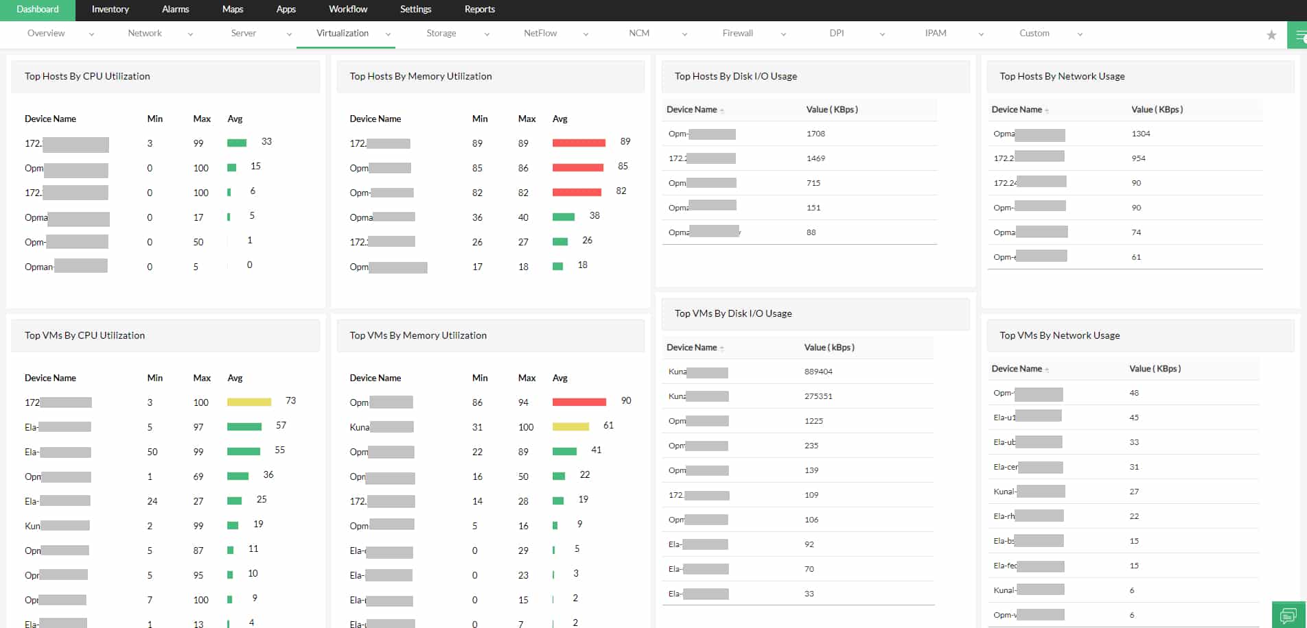 OpManager Virtualization Overview Showing Top Hosts And VMs CPU Memory Disk And Network