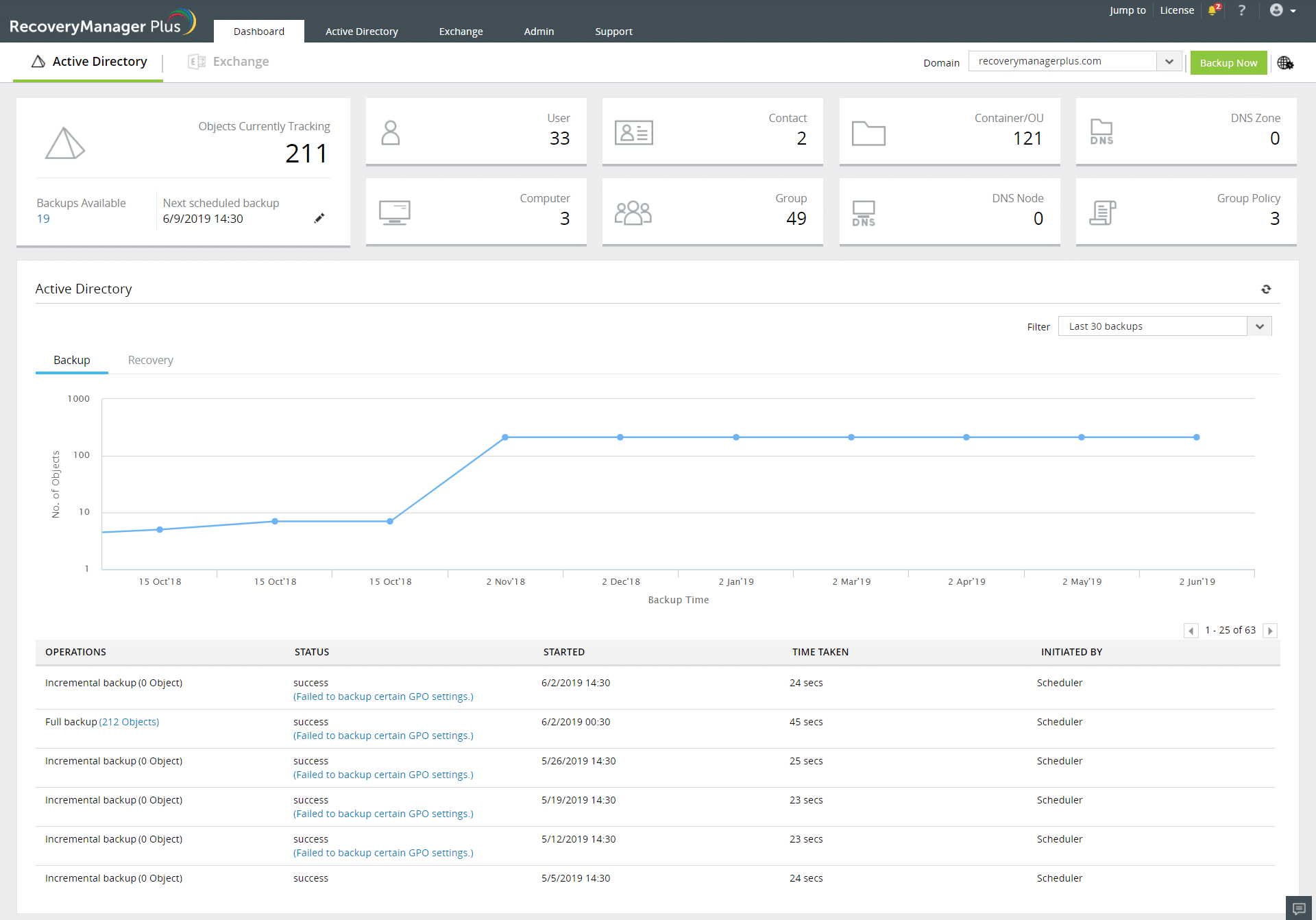 ManageEngine Recovery Manager Plus