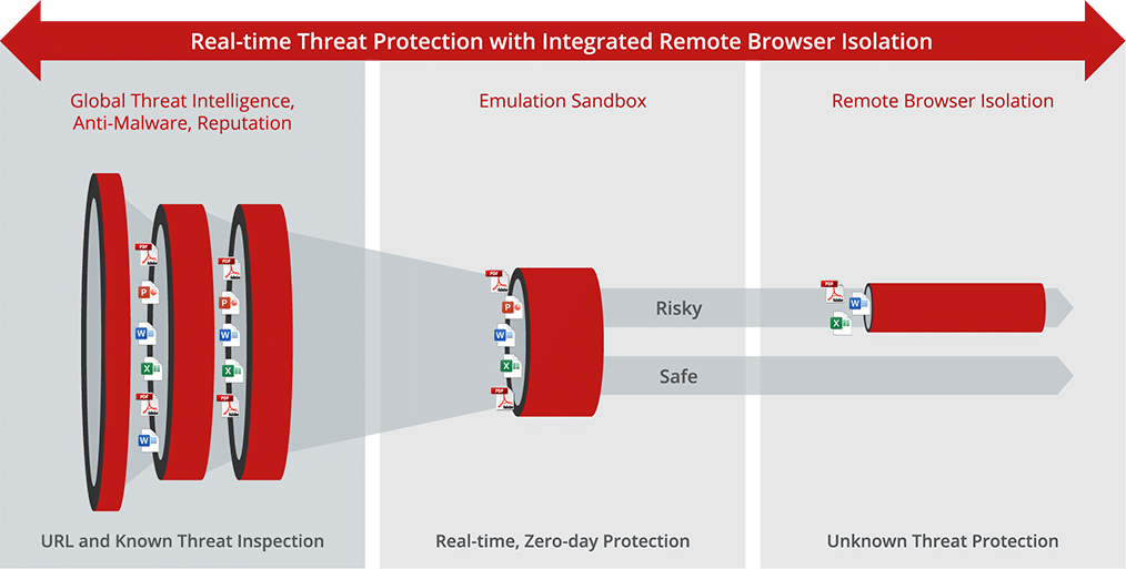 McAfee Web Gateway